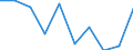 WZ2008: Investitionen für den Umweltschutz: Vorleistungsgüterproduzenten / Umsatzgrößenklassen der Unternehmen: unter 2 Mill. EUR / Umweltbereiche: Gewässerschutz / Deutschland insgesamt: Deutschland / Wertmerkmal: Investitionen für den Umweltschutz