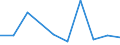 WZ2008: Investitionen für den Umweltschutz: Herstellung von Nahrungs- und Futtermitteln / Umsatzgrößenklassen der Unternehmen: unter 2 Mill. EUR / Umweltbereiche: Gewässerschutz / Deutschland insgesamt: Deutschland / Wertmerkmal: Investitionen für den Umweltschutz