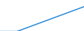 WZ2008: Investitionen für den Umweltschutz: Herstellung von chemischen Erzeugnissen / Umsatzgrößenklassen der Unternehmen: unter 2 Mill. EUR / Umweltbereiche: Gewässerschutz / Deutschland insgesamt: Deutschland / Wertmerkmal: Investitionen für den Umweltschutz