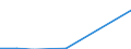 WZ2008: Investitionen für den Umweltschutz: Herstellung von elektrischen Ausrüstungen / Umsatzgrößenklassen der Unternehmen: unter 2 Mill. EUR / Umweltbereiche: Gewässerschutz / Deutschland insgesamt: Deutschland / Wertmerkmal: Investitionen für den Umweltschutz