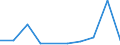 WZ2008: Investitionen für den Umweltschutz: Maschinenbau / Umsatzgrößenklassen der Unternehmen: unter 2 Mill. EUR / Umweltbereiche: Gewässerschutz / Deutschland insgesamt: Deutschland / Wertmerkmal: Investitionen für den Umweltschutz