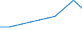 WZ2008: Investitionen für den Umweltschutz: Herstellung von Möbeln / Umsatzgrößenklassen der Unternehmen: unter 2 Mill. EUR / Umweltbereiche: Gewässerschutz / Deutschland insgesamt: Deutschland / Wertmerkmal: Investitionen für den Umweltschutz