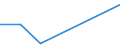 WZ2008: Investitionen für den Umweltschutz: Reparatur u.Installation von Masch.u.Ausrüstungen / Umsatzgrößenklassen der Unternehmen: unter 2 Mill. EUR / Umweltbereiche: Gewässerschutz / Deutschland insgesamt: Deutschland / Wertmerkmal: Investitionen für den Umweltschutz