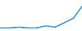 WZ2008: Investitionen für den Umweltschutz: Wasserversorgung / Umsatzgrößenklassen der Unternehmen: unter 2 Mill. EUR / Umweltbereiche: Gewässerschutz / Deutschland insgesamt: Deutschland / Wertmerkmal: Investitionen für den Umweltschutz