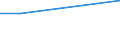 WZ2008: Investitionen für den Umweltschutz: Bergbau und Gewinnung von Steinen und Erden / Umsatzgrößenklassen der Unternehmen: unter 2 Mill. EUR / Umweltbereiche: Gewässerschutz / Deutschland insgesamt: Deutschland / Wertmerkmal: Investitionen für den Umweltschutz