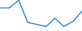 WZ2008: Investitionen für den Umweltschutz: Verarbeitendes Gewerbe / Umsatzgrößenklassen der Unternehmen: unter 2 Mill. EUR / Umweltbereiche: Gewässerschutz / Deutschland insgesamt: Deutschland / Wertmerkmal: Investitionen für den Umweltschutz