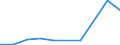 WZ2008: Investitionen für den Umweltschutz: Energieversorgung / Umsatzgrößenklassen der Unternehmen: unter 2 Mill. EUR / Umweltbereiche: Gewässerschutz / Deutschland insgesamt: Deutschland / Wertmerkmal: Investitionen für den Umweltschutz