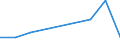 WZ2008: Investitionen für den Umweltschutz: Investitionsgüterproduzenten / Umsatzgrößenklassen der Unternehmen: unter 2 Mill. EUR / Umweltbereiche: Lärmbekämpfung / Deutschland insgesamt: Deutschland / Wertmerkmal: Investitionen für den Umweltschutz