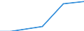 WZ2008: Investitionen für den Umweltschutz: Gebrauchsgüterproduzenten / Umsatzgrößenklassen der Unternehmen: unter 2 Mill. EUR / Umweltbereiche: Lärmbekämpfung / Deutschland insgesamt: Deutschland / Wertmerkmal: Investitionen für den Umweltschutz