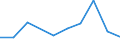 WZ2008: Investitionen für den Umweltschutz: Herstellung von Nahrungs- und Futtermitteln / Umsatzgrößenklassen der Unternehmen: unter 2 Mill. EUR / Umweltbereiche: Lärmbekämpfung / Deutschland insgesamt: Deutschland / Wertmerkmal: Investitionen für den Umweltschutz