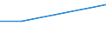 WZ2008: Investitionen für den Umweltschutz: Herstellung von chemischen Erzeugnissen / Umsatzgrößenklassen der Unternehmen: unter 2 Mill. EUR / Umweltbereiche: Lärmbekämpfung / Deutschland insgesamt: Deutschland / Wertmerkmal: Investitionen für den Umweltschutz