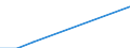 WZ2008: Investitionen für den Umweltschutz: Herstellung von elektrischen Ausrüstungen / Umsatzgrößenklassen der Unternehmen: unter 2 Mill. EUR / Umweltbereiche: Lärmbekämpfung / Deutschland insgesamt: Deutschland / Wertmerkmal: Investitionen für den Umweltschutz