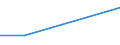 WZ2008: Investitionen für den Umweltschutz: Reparatur u.Installation von Masch.u.Ausrüstungen / Umsatzgrößenklassen der Unternehmen: unter 2 Mill. EUR / Umweltbereiche: Lärmbekämpfung / Deutschland insgesamt: Deutschland / Wertmerkmal: Investitionen für den Umweltschutz