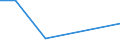 WZ2008: Investitionen für den Umweltschutz: Wasserversorgung / Umsatzgrößenklassen der Unternehmen: unter 2 Mill. EUR / Umweltbereiche: Lärmbekämpfung / Deutschland insgesamt: Deutschland / Wertmerkmal: Investitionen für den Umweltschutz