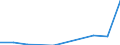 WZ2008: Investitionen für den Umweltschutz: Sammlung, Abfallbeseitigung, Rückgewinnung / Umsatzgrößenklassen der Unternehmen: unter 2 Mill. EUR / Umweltbereiche: Lärmbekämpfung / Deutschland insgesamt: Deutschland / Wertmerkmal: Investitionen für den Umweltschutz