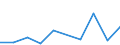 WZ2008: Investitionen für den Umweltschutz: Produzierendes Gewerbe ohne Baugewerbe / Umsatzgrößenklassen der Unternehmen: unter 2 Mill. EUR / Umweltbereiche: Lärmbekämpfung / Deutschland insgesamt: Deutschland / Wertmerkmal: Investitionen für den Umweltschutz