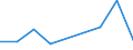 WZ2008: Investitionen für den Umweltschutz: Verarbeitendes Gewerbe / Umsatzgrößenklassen der Unternehmen: unter 2 Mill. EUR / Umweltbereiche: Lärmbekämpfung / Deutschland insgesamt: Deutschland / Wertmerkmal: Investitionen für den Umweltschutz