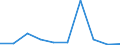 WZ2008: Investitionen für den Umweltschutz: Vorleistungsgüterproduzenten / Umsatzgrößenklassen der Unternehmen: unter 2 Mill. EUR / Umweltbereiche: Luftreinhaltung / Deutschland insgesamt: Deutschland / Wertmerkmal: Investitionen für den Umweltschutz