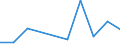 WZ2008: Investitionen für den Umweltschutz: Investitionsgüterproduzenten / Umsatzgrößenklassen der Unternehmen: unter 2 Mill. EUR / Umweltbereiche: Luftreinhaltung / Deutschland insgesamt: Deutschland / Wertmerkmal: Investitionen für den Umweltschutz