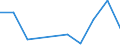 WZ2008: Investitionen für den Umweltschutz: Gebrauchsgüterproduzenten / Umsatzgrößenklassen der Unternehmen: unter 2 Mill. EUR / Umweltbereiche: Luftreinhaltung / Deutschland insgesamt: Deutschland / Wertmerkmal: Investitionen für den Umweltschutz