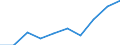 WZ2008: Investitionen für den Umweltschutz: Energiegüterproduzenten / Beschäftigtengrößenklassen der Unternehmen: 1-19 Beschäftigte / Deutschland insgesamt: Deutschland / Wertmerkmal: Investitionen