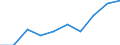 WZ2008: Investitionen für den Umweltschutz: Energieversorgung / Beschäftigtengrößenklassen der Unternehmen: 1-19 Beschäftigte / Deutschland insgesamt: Deutschland / Wertmerkmal: Investitionen