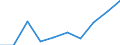 WZ2008: Investitionen für den Umweltschutz: Produzierendes Gewerbe ohne Baugewerbe / Beschäftigtengrößenklassen der Unternehmen: 1-19 Beschäftigte / Deutschland insgesamt: Deutschland / Wertmerkmal: Investitionen