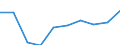 WZ2008: Investitionen für den Umweltschutz: Vorleistungsgüterproduzenten / Beschäftigtengrößenklassen der Unternehmen: 20-49 Beschäftigte / Deutschland insgesamt: Deutschland / Wertmerkmal: Investitionen