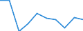 WZ2008: Investitionen für den Umweltschutz: Investitionsgüterproduzenten / Beschäftigtengrößenklassen der Unternehmen: 20-49 Beschäftigte / Deutschland insgesamt: Deutschland / Wertmerkmal: Investitionen