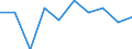 WZ2008: Investitionen für den Umweltschutz: Gebrauchsgüterproduzenten / Beschäftigtengrößenklassen der Unternehmen: 20-49 Beschäftigte / Deutschland insgesamt: Deutschland / Wertmerkmal: Investitionen