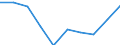 WZ2008: Investitionen für den Umweltschutz: Verbrauchsgüterproduzenten / Beschäftigtengrößenklassen der Unternehmen: 20-49 Beschäftigte / Deutschland insgesamt: Deutschland / Wertmerkmal: Investitionen