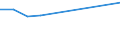 WZ2008: Investitionen für den Umweltschutz: Herstellung von Textilien / Beschäftigtengrößenklassen der Unternehmen: 20-49 Beschäftigte / Deutschland insgesamt: Deutschland / Wertmerkmal: Investitionen