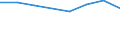 WZ2008: Investitionen für den Umweltschutz: Herstellung von Bekleidung / Beschäftigtengrößenklassen der Unternehmen: 20-49 Beschäftigte / Deutschland insgesamt: Deutschland / Wertmerkmal: Investitionen