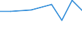 WZ2008: Investitionen für den Umweltschutz: Kokerei und Mineralölverarbeitung / Beschäftigtengrößenklassen der Unternehmen: 20-49 Beschäftigte / Deutschland insgesamt: Deutschland / Wertmerkmal: Investitionen