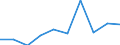 WZ2008: Investitionen für den Umweltschutz: Herstellung von chemischen Erzeugnissen / Beschäftigtengrößenklassen der Unternehmen: 20-49 Beschäftigte / Deutschland insgesamt: Deutschland / Wertmerkmal: Investitionen