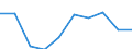 WZ2008: Investitionen für den Umweltschutz: Herstellung von Gummi- und Kunststoffwaren / Beschäftigtengrößenklassen der Unternehmen: 20-49 Beschäftigte / Deutschland insgesamt: Deutschland / Wertmerkmal: Investitionen