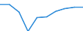 WZ2008: Investitionen für den Umweltschutz: H.v.Glas,-waren,Keramik,Verarb. v.Steinen u.Erden / Beschäftigtengrößenklassen der Unternehmen: 20-49 Beschäftigte / Deutschland insgesamt: Deutschland / Wertmerkmal: Investitionen