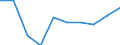 WZ2008: Investitionen für den Umweltschutz: Herstellung von Metallerzeugnissen / Beschäftigtengrößenklassen der Unternehmen: 20-49 Beschäftigte / Deutschland insgesamt: Deutschland / Wertmerkmal: Investitionen