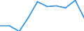 WZ2008: Investitionen für den Umweltschutz: H.v. DV-Geräten, elektron. u. opt. Erzeugnissen / Beschäftigtengrößenklassen der Unternehmen: 20-49 Beschäftigte / Deutschland insgesamt: Deutschland / Wertmerkmal: Investitionen