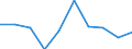 WZ2008: Investitionen für den Umweltschutz: Herstellung von elektrischen Ausrüstungen / Beschäftigtengrößenklassen der Unternehmen: 20-49 Beschäftigte / Deutschland insgesamt: Deutschland / Wertmerkmal: Investitionen