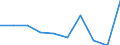 WZ2008: Investitionen für den Umweltschutz: Herstellung von Kraftwagen und Kraftwagenteilen / Beschäftigtengrößenklassen der Unternehmen: 20-49 Beschäftigte / Deutschland insgesamt: Deutschland / Wertmerkmal: Investitionen