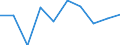 WZ2008: Investitionen für den Umweltschutz: Herstellung von Möbeln / Beschäftigtengrößenklassen der Unternehmen: 20-49 Beschäftigte / Deutschland insgesamt: Deutschland / Wertmerkmal: Investitionen