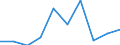 WZ2008: Investitionen für den Umweltschutz: Reparatur u.Installation von Masch.u.Ausrüstungen / Beschäftigtengrößenklassen der Unternehmen: 20-49 Beschäftigte / Deutschland insgesamt: Deutschland / Wertmerkmal: Investitionen