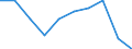 WZ2008: Investitionen für den Umweltschutz: Wasserversorgung / Beschäftigtengrößenklassen der Unternehmen: 20-49 Beschäftigte / Deutschland insgesamt: Deutschland / Wertmerkmal: Investitionen