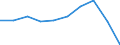 WZ2008: Investitionen für den Umweltschutz: Wasserversorg.,Entsorg.,Beseitig.v.Umweltverschm. / Beschäftigtengrößenklassen der Unternehmen: 20-49 Beschäftigte / Deutschland insgesamt: Deutschland / Wertmerkmal: Investitionen