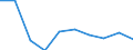 WZ2008: Investitionen für den Umweltschutz: Investitionsgüterproduzenten / Beschäftigtengrößenklassen der Unternehmen: 50-99 Beschäftigte / Deutschland insgesamt: Deutschland / Wertmerkmal: Investitionen