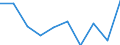 WZ2008: Investitionen für den Umweltschutz: Verbrauchsgüterproduzenten / Beschäftigtengrößenklassen der Unternehmen: 50-99 Beschäftigte / Deutschland insgesamt: Deutschland / Wertmerkmal: Investitionen