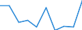 WZ2008: Investitionen für den Umweltschutz: Herstellung von Nahrungs- und Futtermitteln / Beschäftigtengrößenklassen der Unternehmen: 50-99 Beschäftigte / Deutschland insgesamt: Deutschland / Wertmerkmal: Investitionen