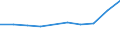 WZ2008: Investitionen für den Umweltschutz: Herstellung von Textilien / Beschäftigtengrößenklassen der Unternehmen: 50-99 Beschäftigte / Deutschland insgesamt: Deutschland / Wertmerkmal: Investitionen