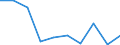 WZ2008: Investitionen für den Umweltschutz: H.v. Druckerz., Vervielf.v.Ton-,Bild-,Datenträgern / Beschäftigtengrößenklassen der Unternehmen: 50-99 Beschäftigte / Deutschland insgesamt: Deutschland / Wertmerkmal: Investitionen